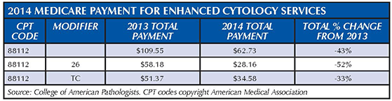 2014-medicare-payment-enhanced-cytology-services