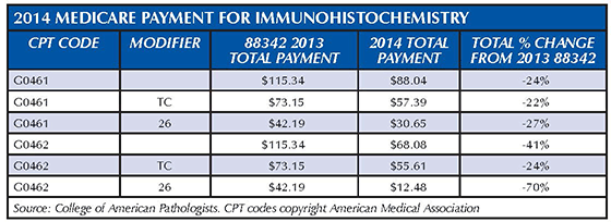 2014-medicare-payment-immunohistochemistry