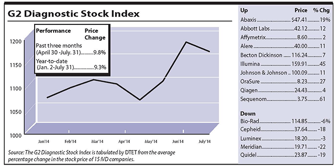 G2-diag-stock-index