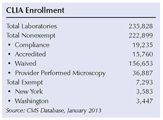 clia-enrollment