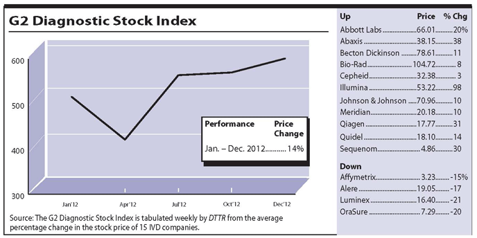 g2-diagnistic-stock-index-4