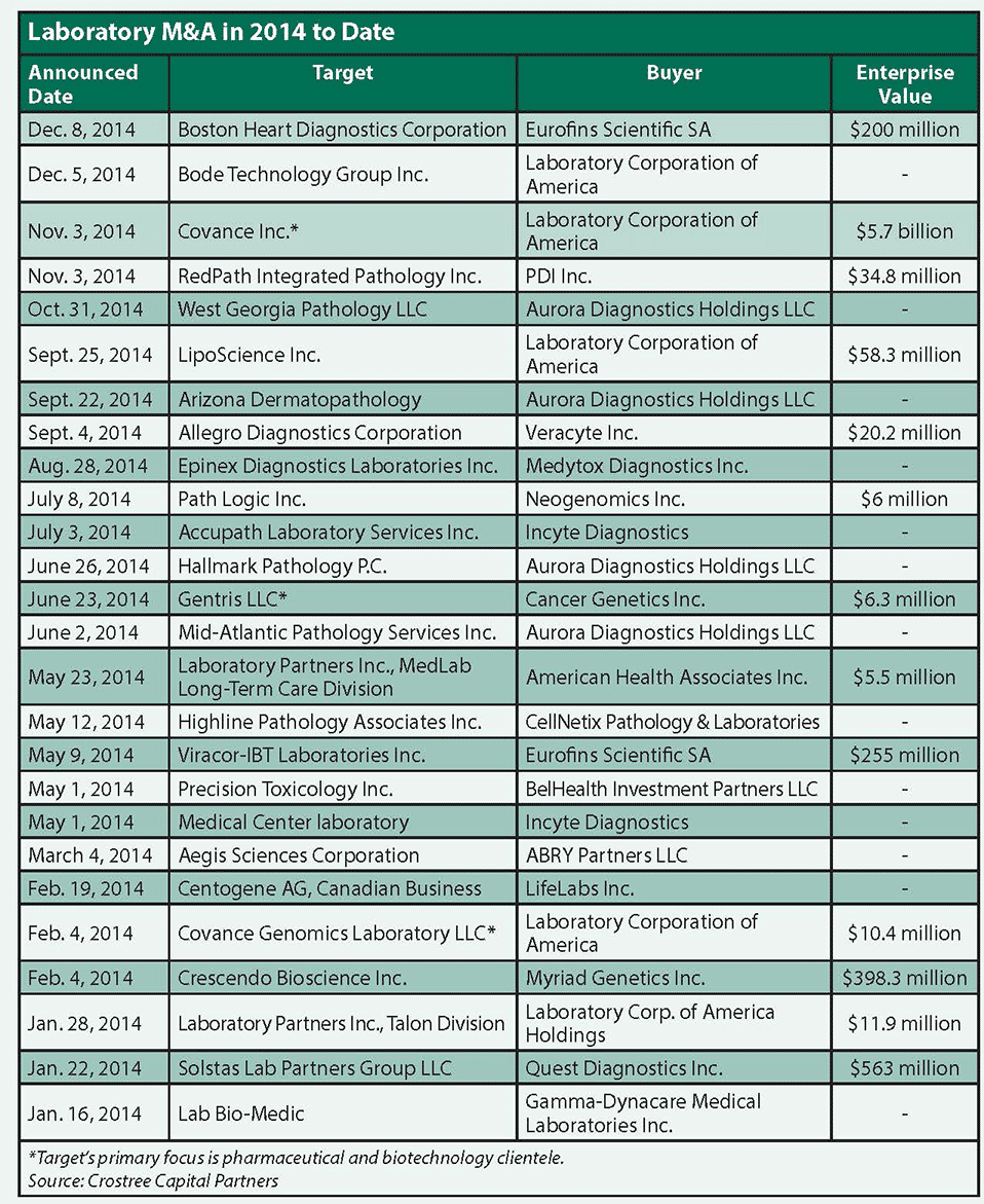 lab-ma-2014-date