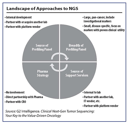 landscape-of-approaches-to-ngs