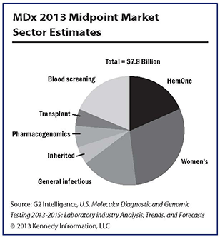 mdx-2013-mid-market