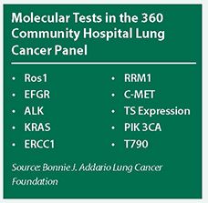 molecular-tests-360-community-hospital-lung-cancer
