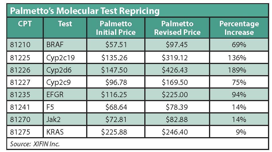 palmettos-molecular-test-replacing