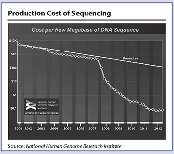 production-cost-sequencing