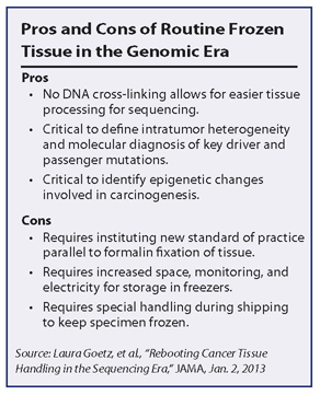 pros-cons-routine-frozen-tissue-genomic-era