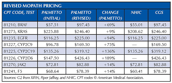 revised-mopath-pricing